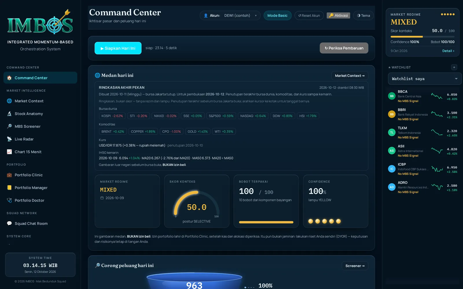 Command Center IMBOS: medan hari ini, Market Regime, skor konteks, dan corong peluang