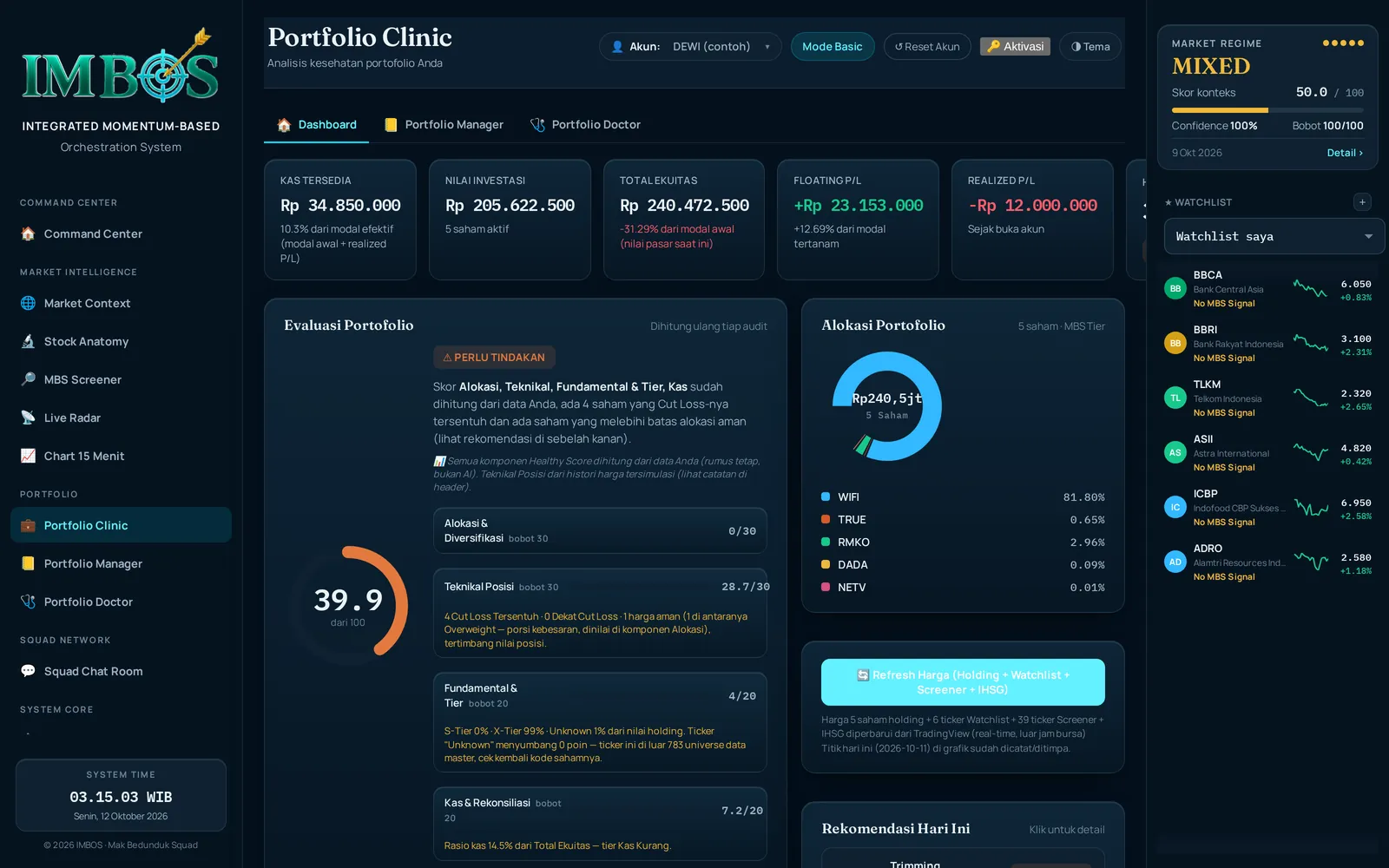 Portfolio Clinic IMBOS