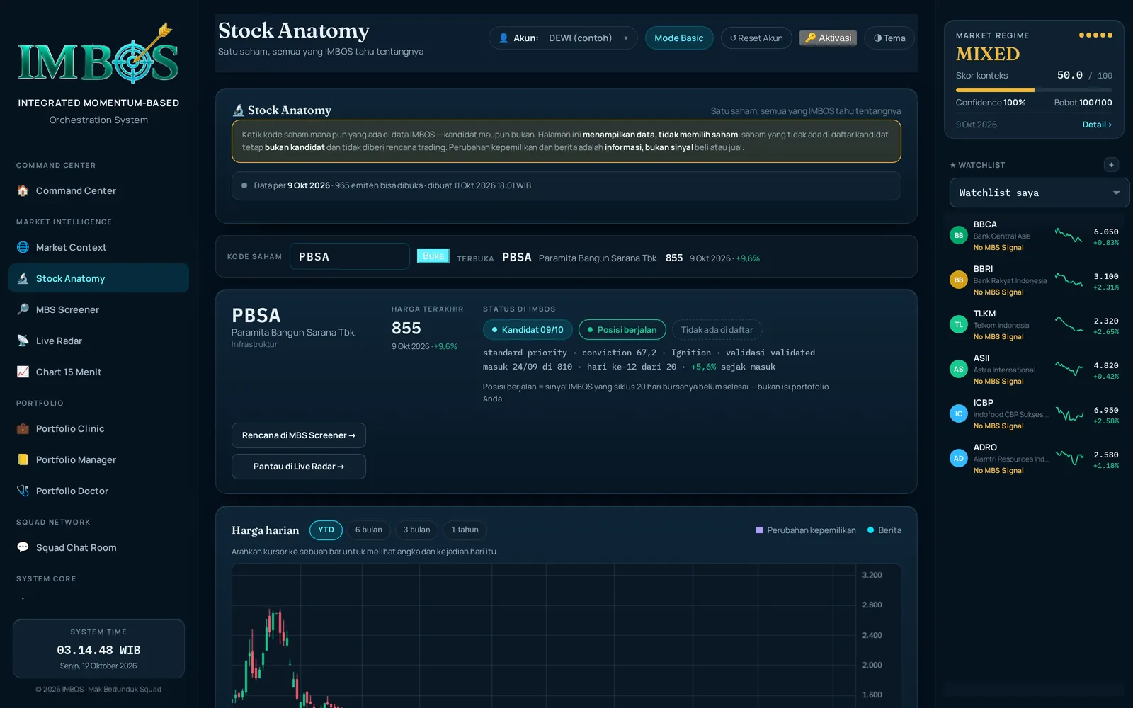 Stock Anatomy IMBOS